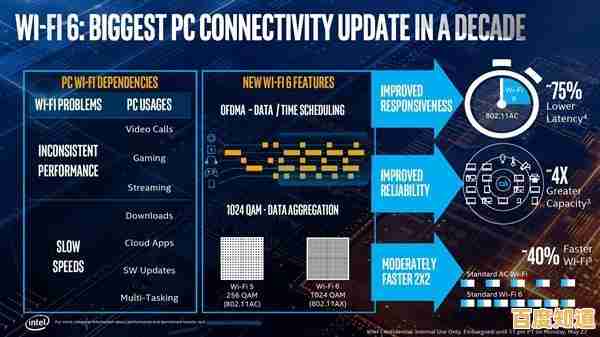 全球顶尖处理器技术大揭秘，一张图带你看懂最新突破进展