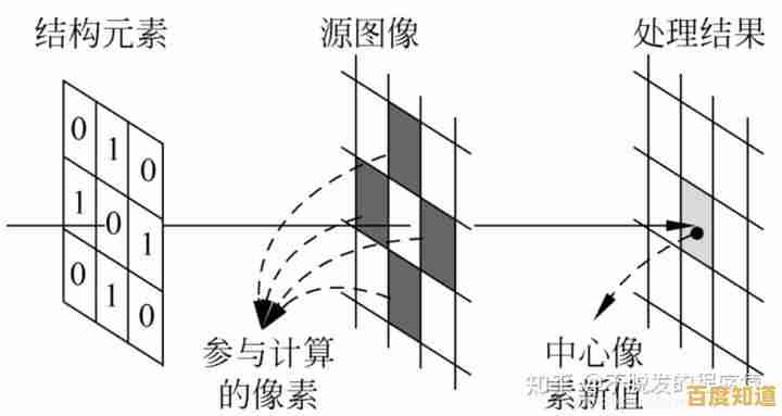 探索像素的奥秘:计算机图像构建的核心元素解析 探索像素的奥秘:计算机图像构建的核心元素解析