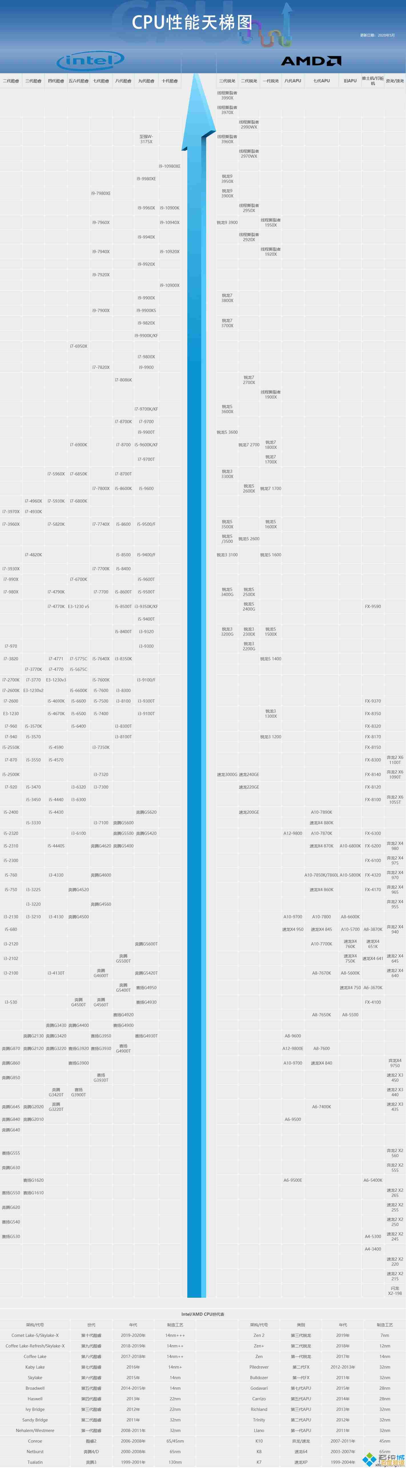 探索CPU天梯图:揭秘杯中之王的硬件奇迹与性能巅峰