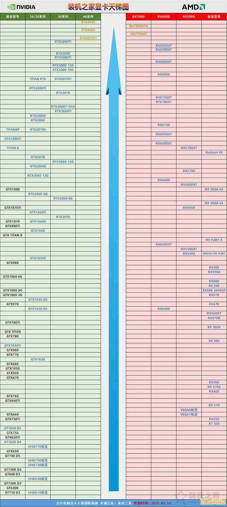 移动显卡天梯图：手把手教你挑选最适合的笔记本显卡