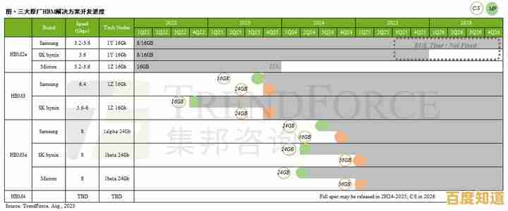 2024年最新GB向科技设备科普指南:实用小贴士与选购建议