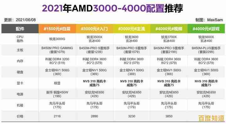 最新笔记本显卡梯形天梯图出炉:2022年度高性能显卡排名全揭秘