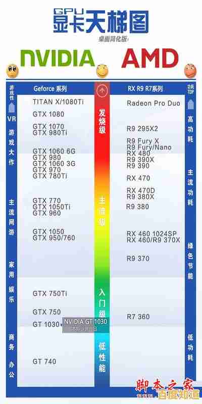 最新显卡天梯图发布:2017年度显卡性能排名全解析及对比