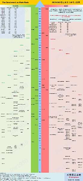 最新显卡天梯图发布:2017年度显卡性能排名全解析及对比 最新显卡天梯图发布:2017年度显卡性能排名全解析及对比