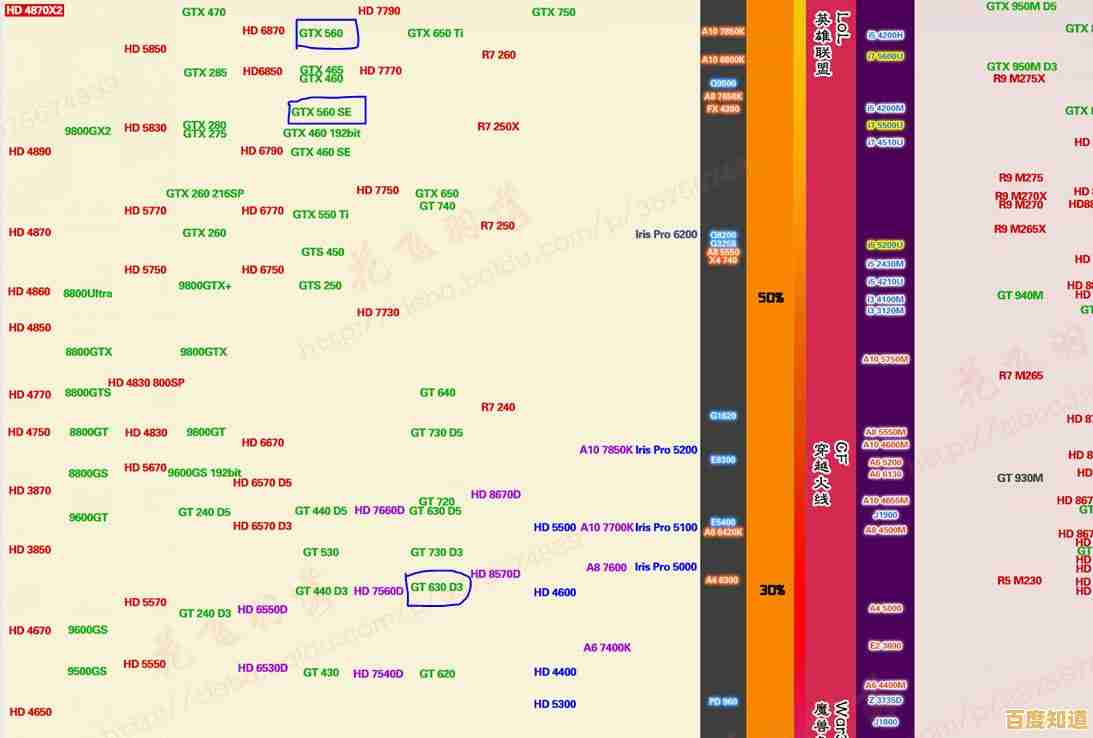 最新显卡天梯图发布:2017年度显卡性能排名全解析及对比 最新显卡天梯图发布:2017年度显卡性能排名全解析及对比