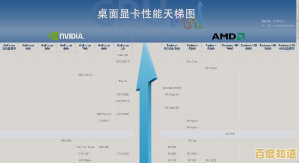 电脑硬件爱好者必备:全面解析CPU天梯图获取方法