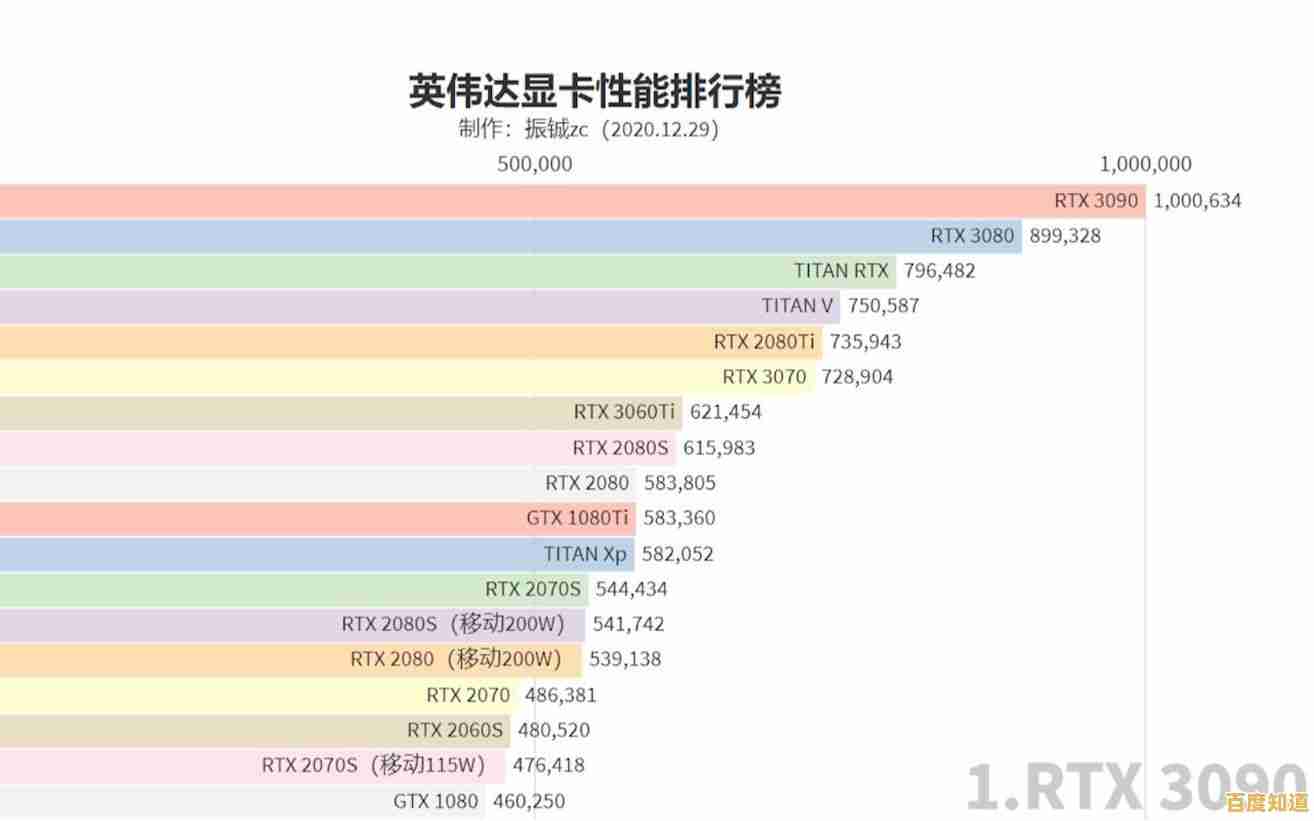 图形显卡天梯排行榜:深度评估当前显卡表现,为您的创意工作优选解决方案