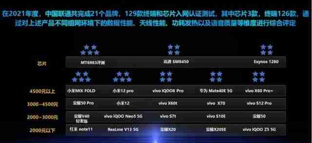 天玑9000芯片性能天梯图发布:突破极限,重塑智能终端新标杆!