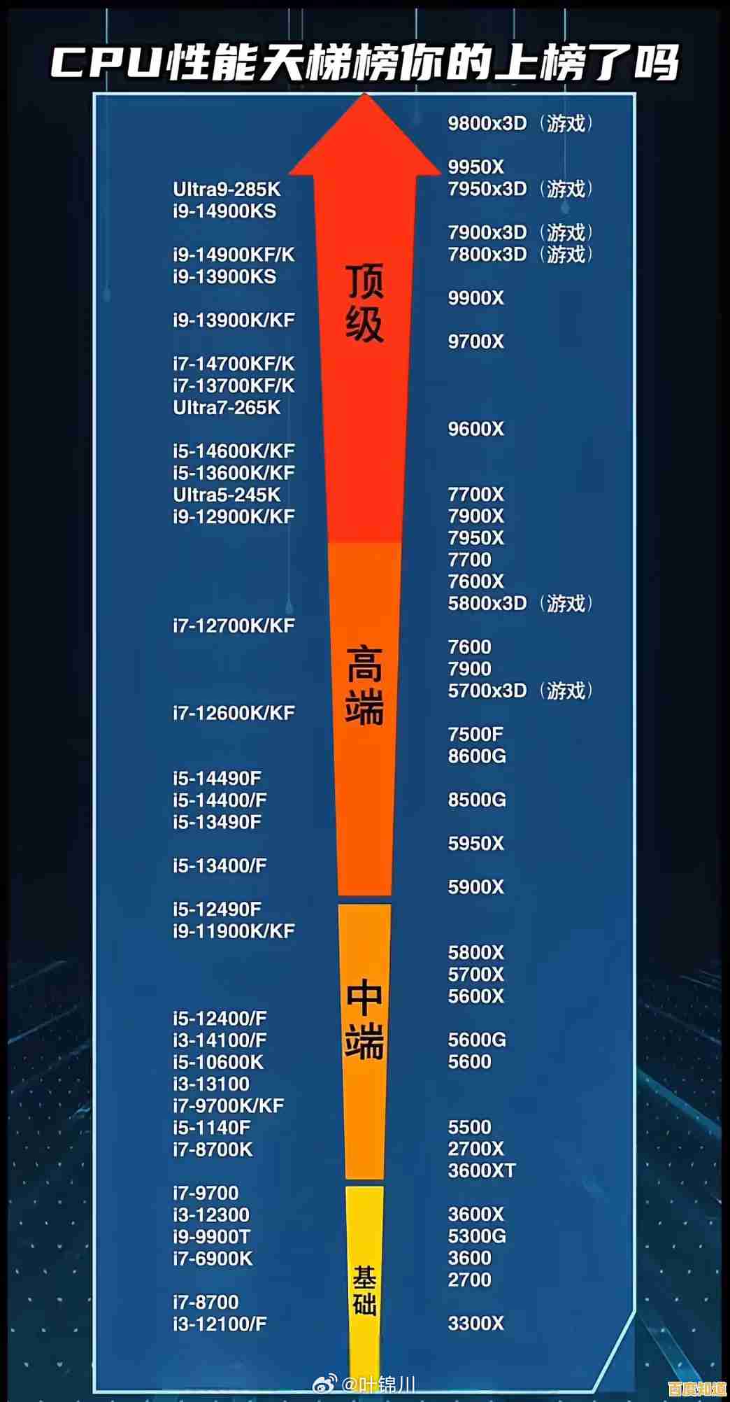 掌握CPU天梯图排行技巧，轻松选出最优处理器配置