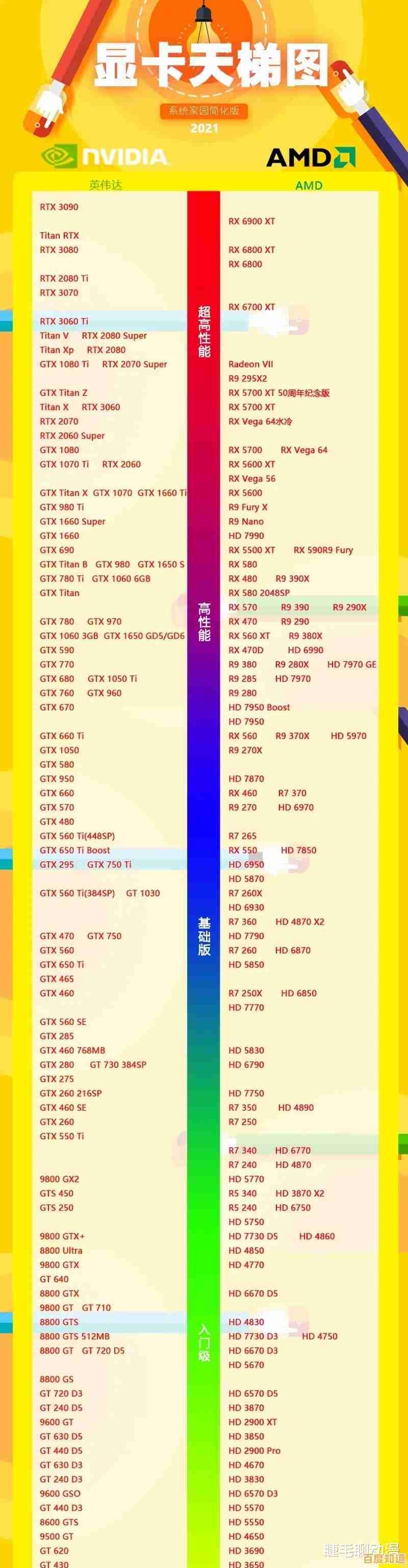 显卡性能天梯图全解析:新旧型号定位与差异对比|虫空间