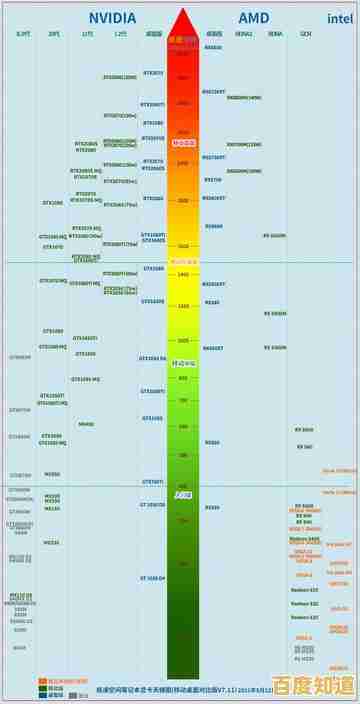2021笔记本独显性能天梯图:全方位评测助你精准挑选高性能笔记本! 2021笔记本独显性能天梯图:全方位评测助你精准挑选高性能笔记本!