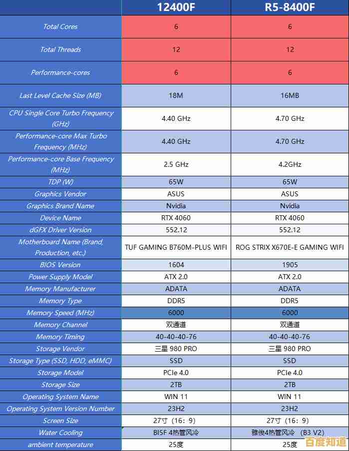 探讨Win11系统与12400f处理器的搭配必要性 探讨Win11系统与12400f处理器的搭配必要性