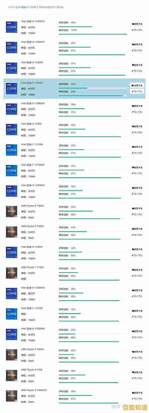 i3处理器天梯图年度回顾:细数历代i3芯片的性能演进与时代印记