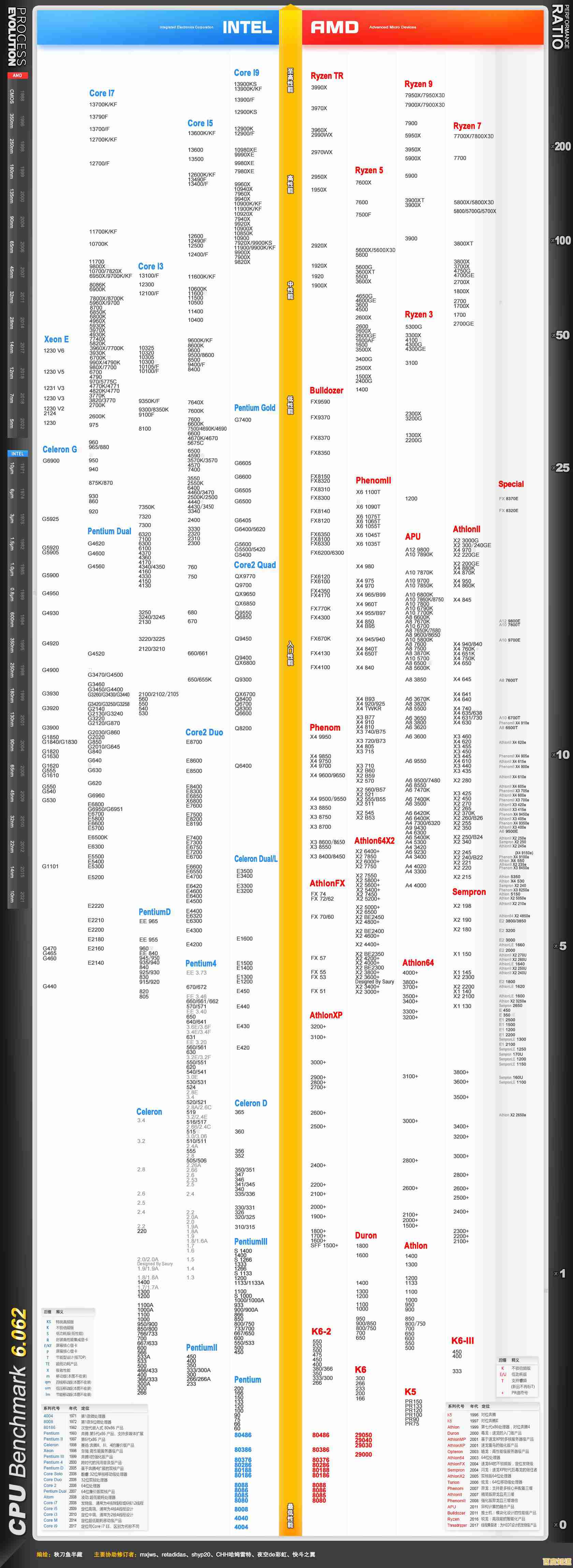 告别选择困难!2023笔记本电脑CPU天梯图,快速匹配你的需求
