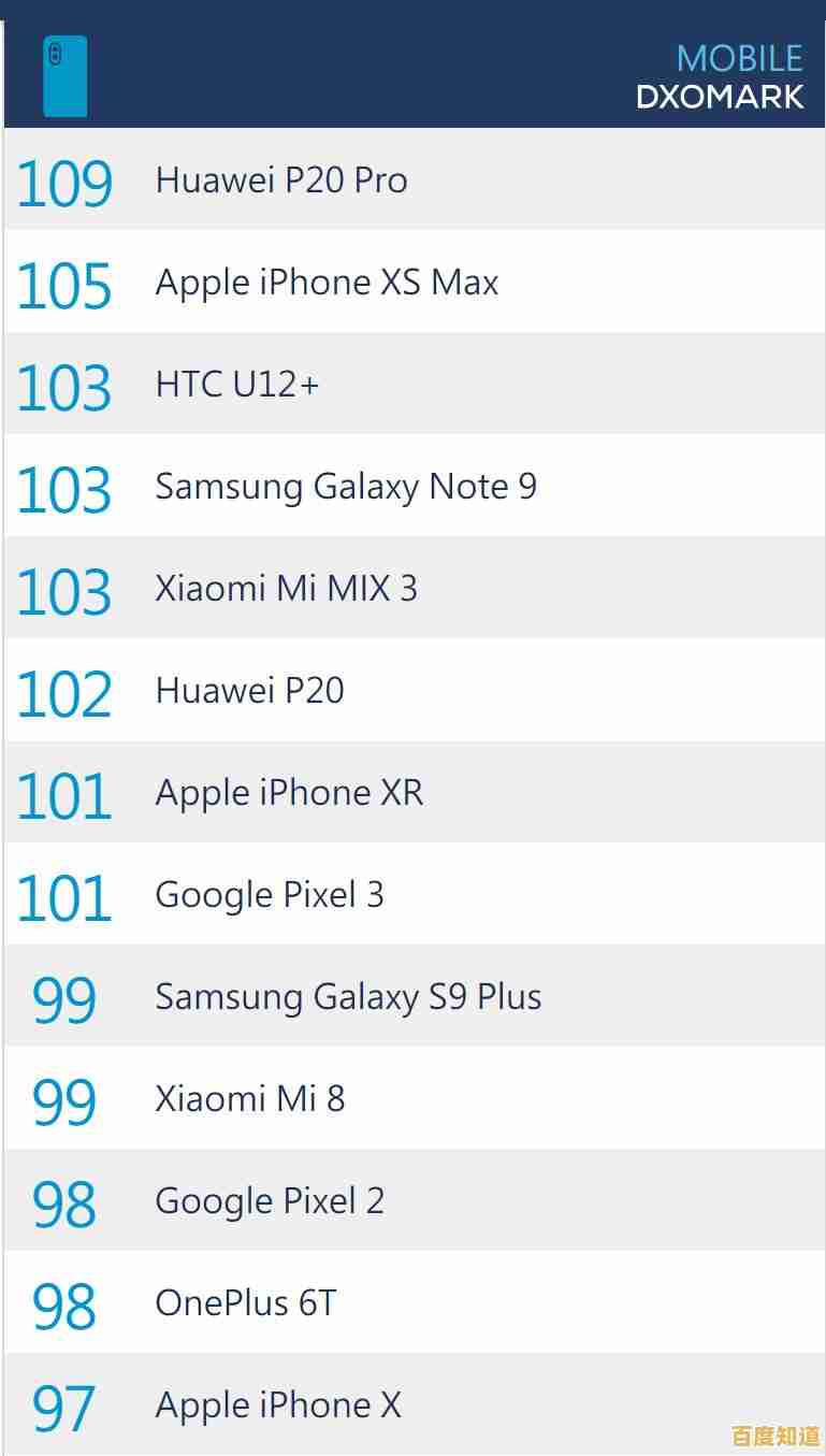 相机天梯图:从入门到专业,助您完美捕捉世界动人美景 相机天梯图:从入门到专业,助您完美捕捉世界动人美景