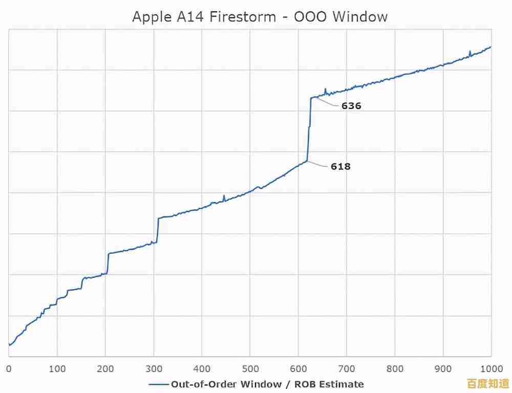 深入解读Intel处理器天梯图:性能对比与技术趋势全面剖析