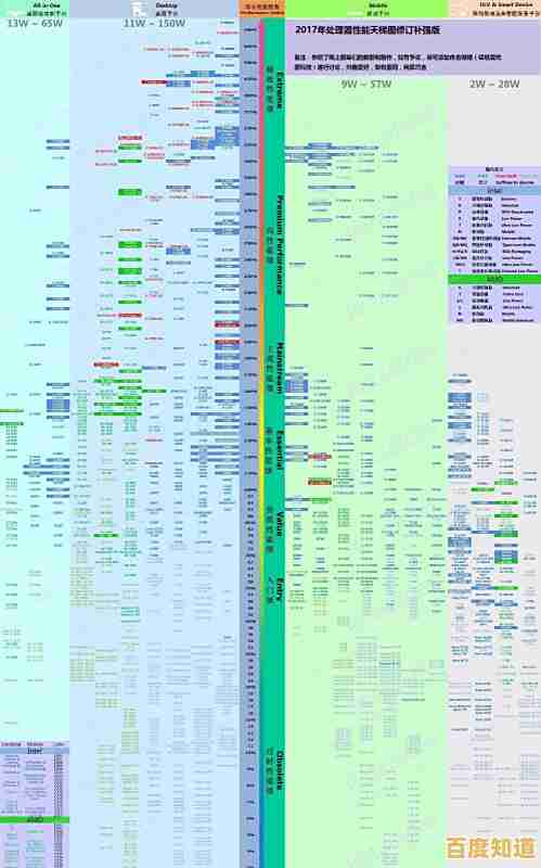 集成显卡性能大揭秘：最新一代带核显处理器天梯图全解析