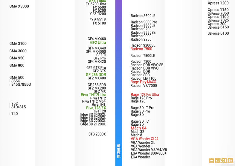 显卡性能天梯榜：台式机与笔记本电脑选购全指南