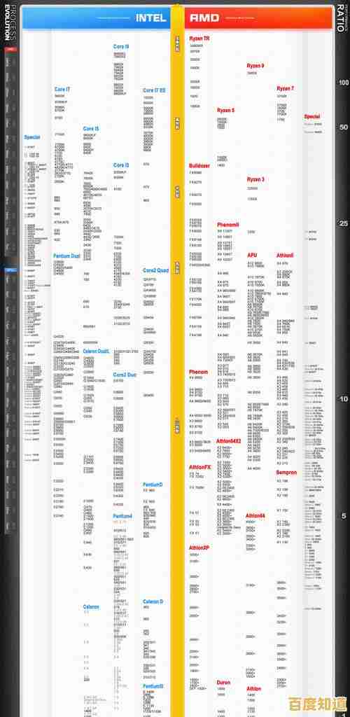 笔记本CPU天梯图更新:多维度性能评估,轻松找到最适合你的笔记本电脑! 笔记本CPU天梯图更新:多维度性能评估,轻松找到最适合你的笔记本电脑!