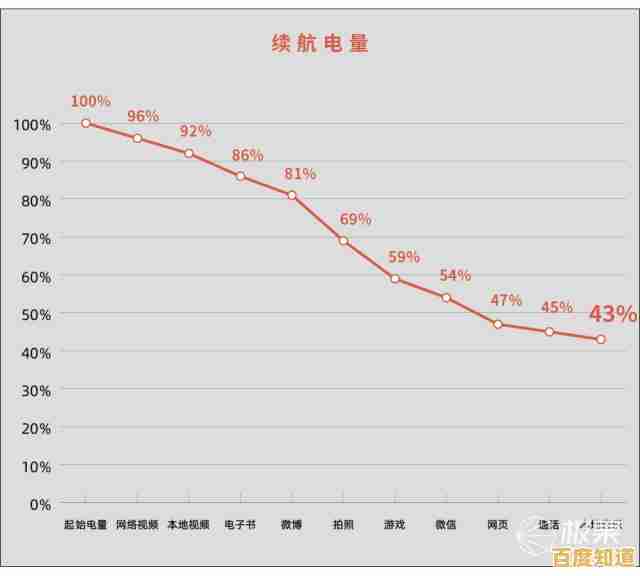 手机续航优化天梯图:一步步提升电量,告别低电焦虑!
