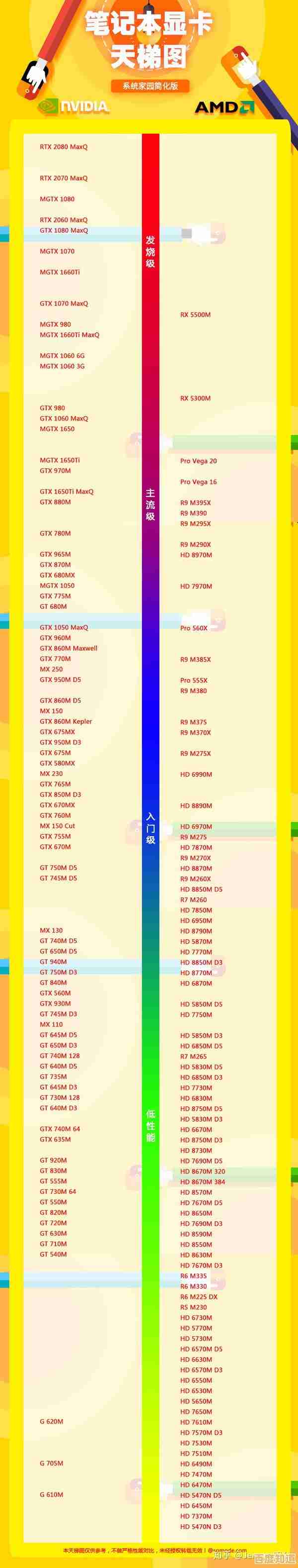探索显卡性能巅峰:全新天梯图排行榜,助你选对核心显卡