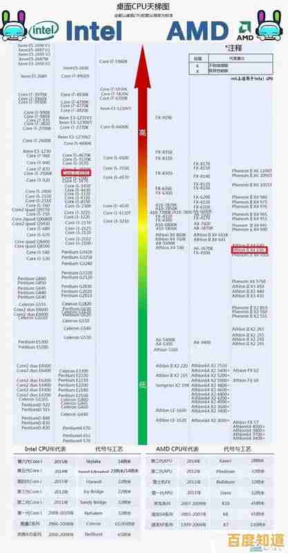 N5105核显天梯图发布!全面解析多场景显卡性能与选购指南