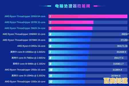 英特尔N5105核显天梯图更新:游戏与办公性能实测对比分析