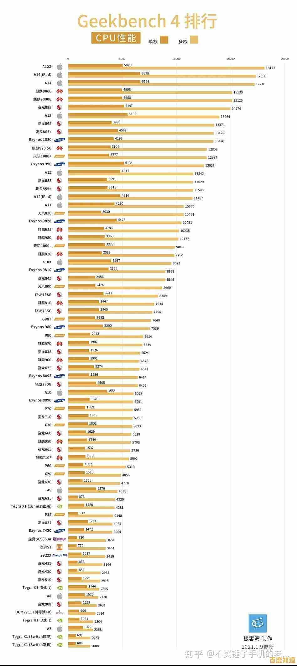 手机GPU性能天梯榜:全面解析主流芯片图形表现,帮你挑出最强机型! 手机GPU性能天梯榜:全面解析主流芯片图形表现,帮你挑出最强机型!