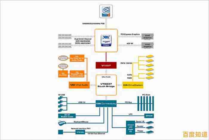 网络连接关键组件解析:独立网卡芯片天梯图与技术细节全览 网络连接关键组件解析:独立网卡芯片天梯图与技术细节全览