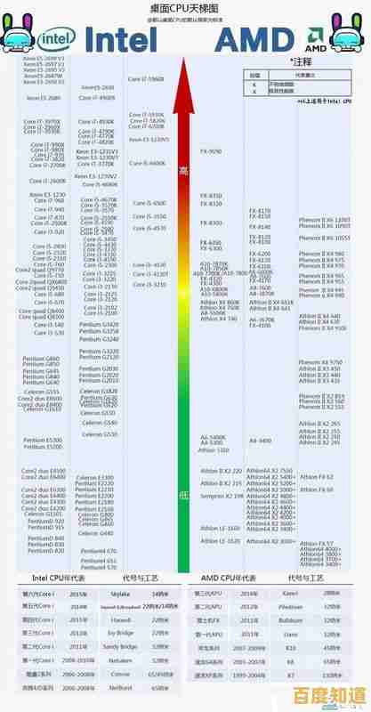 AMD显卡天梯图全攻略:从架构解读到最优选购一步到位