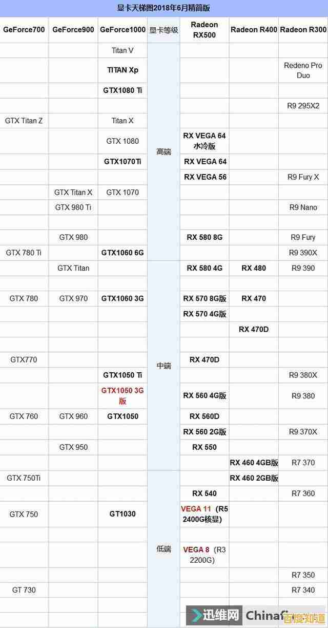 AMD显卡天梯图全攻略:从架构解读到最优选购一步到位 AMD显卡天梯图全攻略:从架构解读到最优选购一步到位