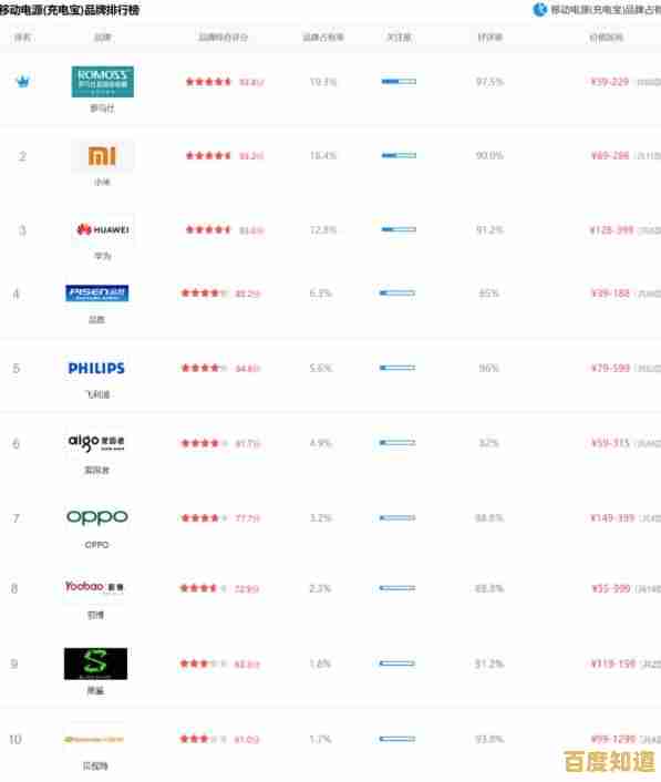高效续航随身带:2021年最受欢迎充电宝品牌与选购指南