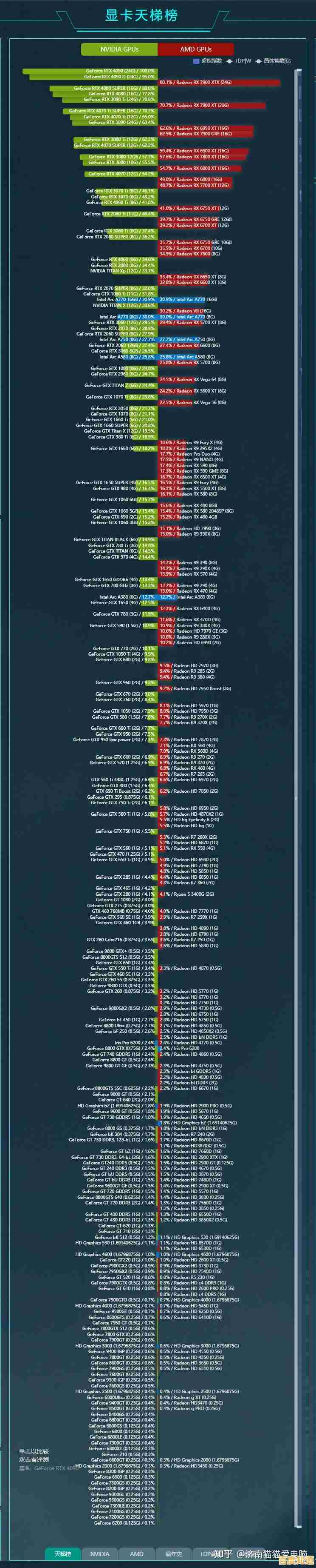 天梯图主板电脑:高性能游戏装备,畅享顶级游戏体验! 天梯图主板电脑:高性能游戏装备,畅享顶级游戏体验!