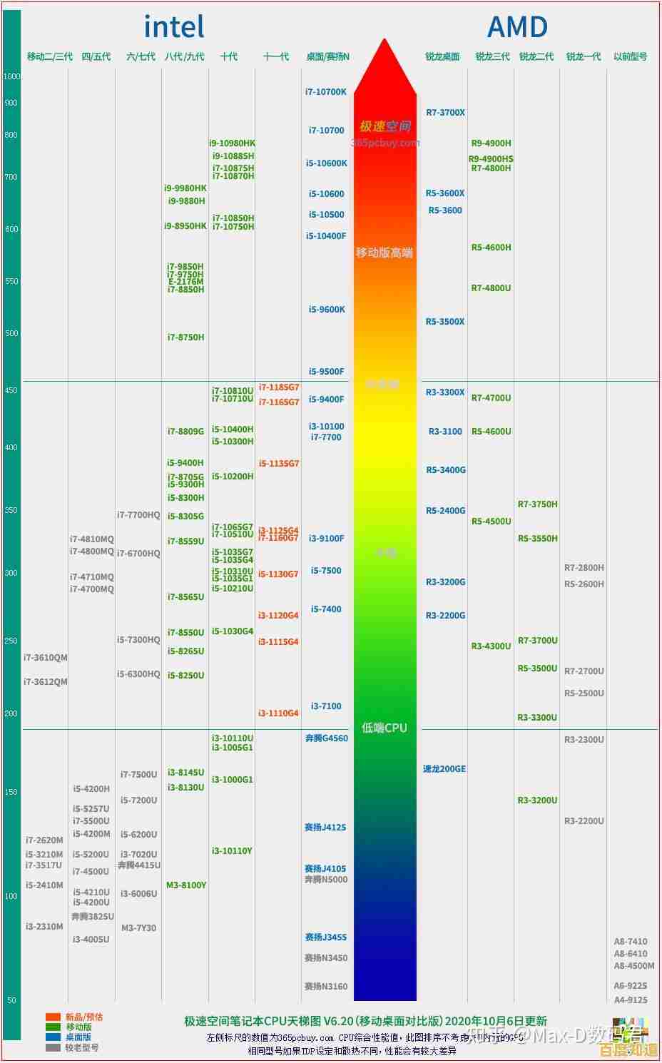 松果处理器天梯图深度解析:性能排行与选购策略全指南