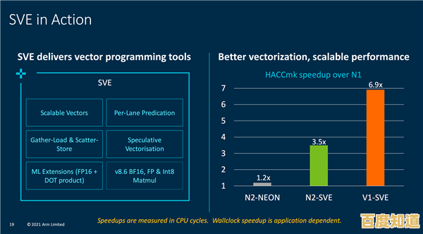 RAM揭秘:为何它是决定电脑性能提升的核心要素?