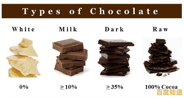 你能完美打包所有巧克力吗?巧克力分类(ChocoBox)等你来玩! 你能完美打包所有巧克力吗?巧克力分类(ChocoBox)等你来玩!