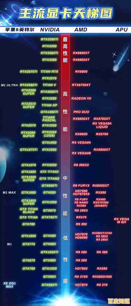 2021年最新核显性能天梯图,全面解析集成显卡排行 2021年最新核显性能天梯图,全面解析集成显卡排行