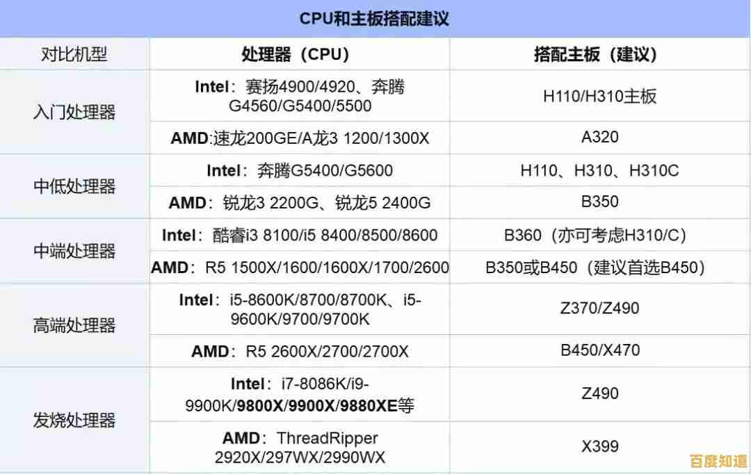 全面主板天梯图解析：高清可视化排名，轻松找到最适合你的主板方案！