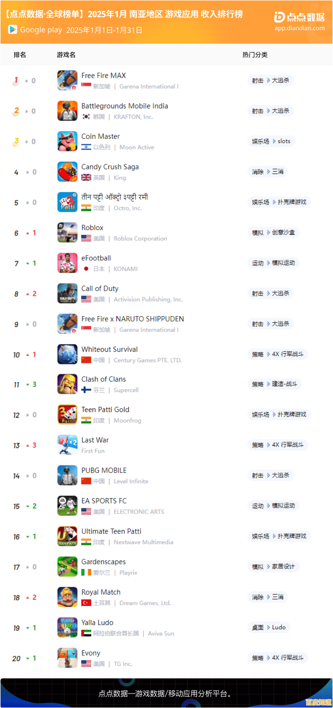 全球射击游戏排行榜单出炉：畅销佳作与神级玩家一览