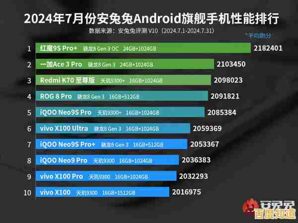终极电芯性能排行榜:科学评估与高效选购全攻略 终极电芯性能排行榜:科学评估与高效选购全攻略