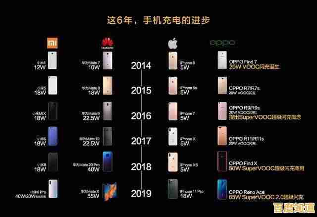 终极电芯性能排行榜:科学评估与高效选购全攻略 终极电芯性能排行榜:科学评估与高效选购全攻略