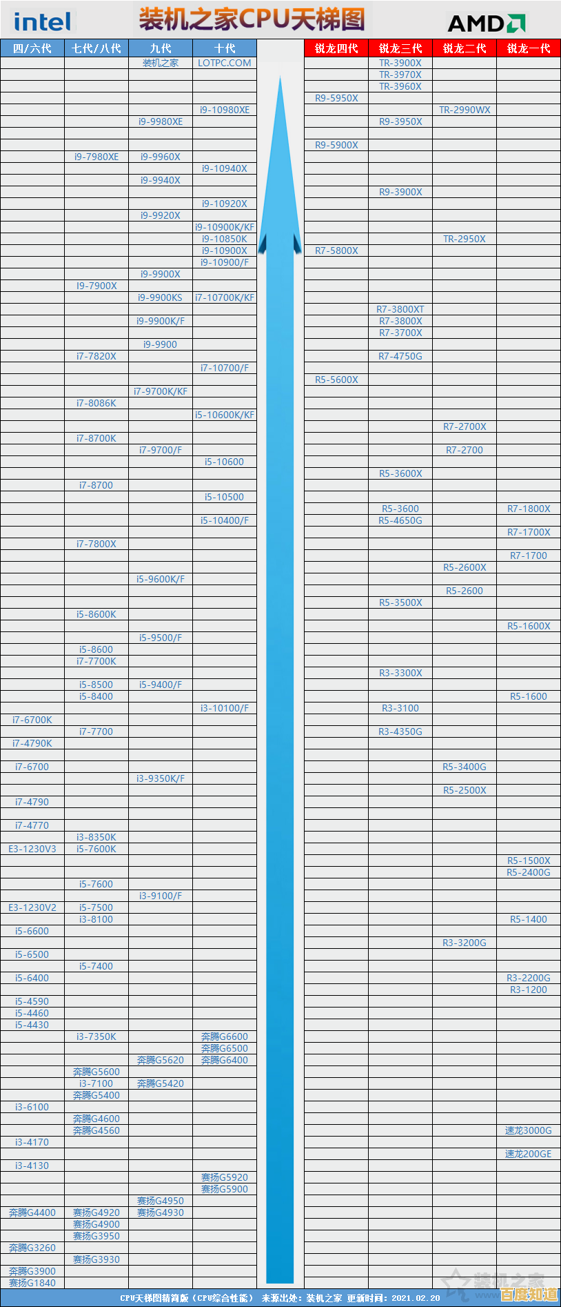 移动平台CPU性能天梯榜:全面解析主流处理器最新排行