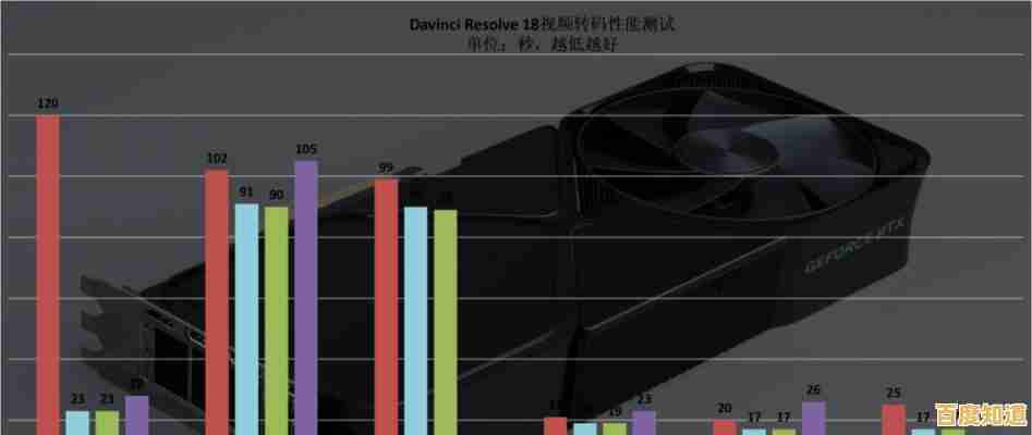 电脑显卡功耗优化指南:有效减少能源消耗的方法