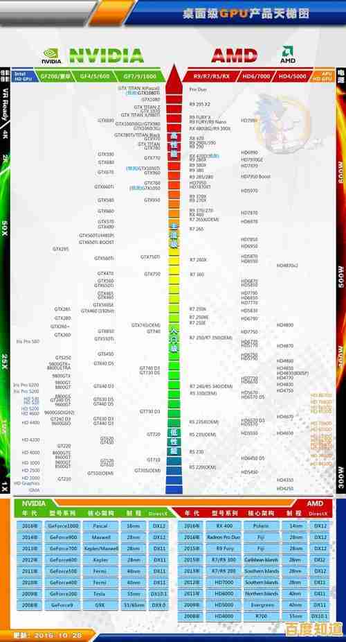 最新显卡性能天梯图发布：全面解析独显排名与选购指南！
