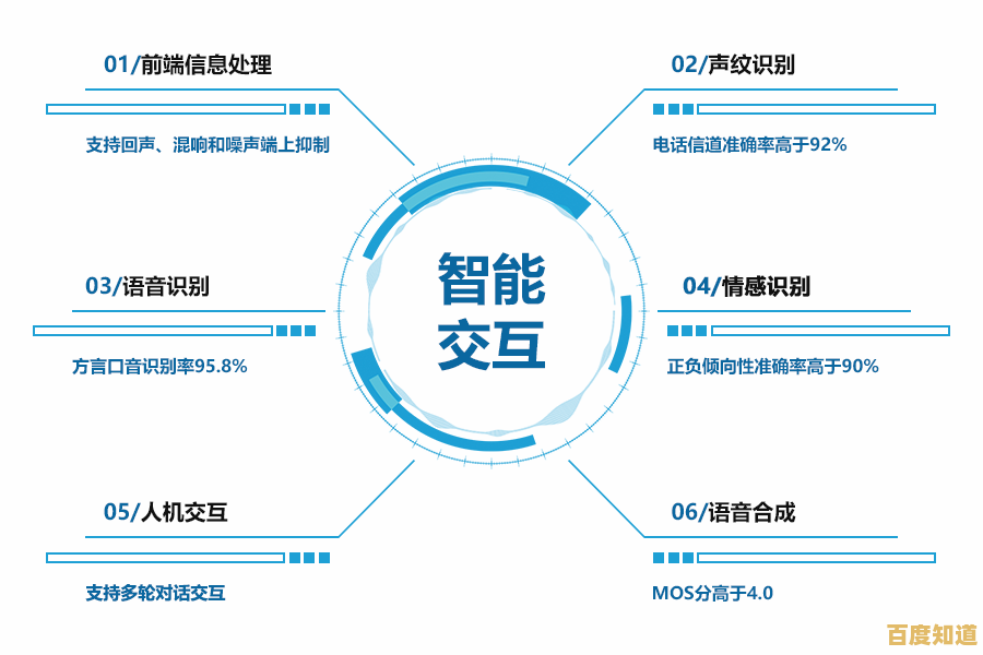 解码浏览器内核技术：如何塑造我们的数字生活与交互方式