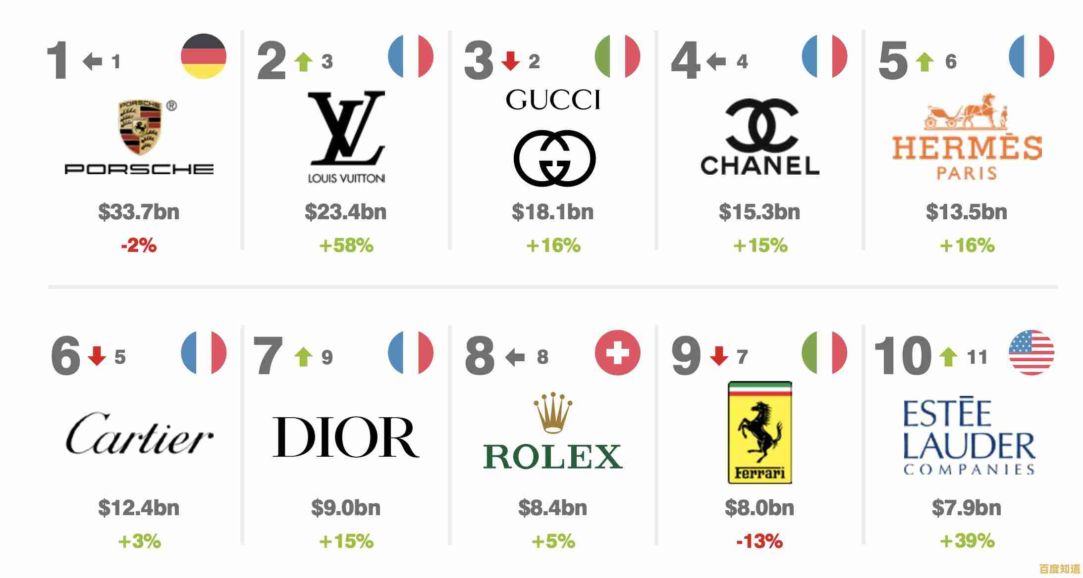 重磅更新！2022显卡天梯图出炉，帮你快速对比显卡性能与性价比