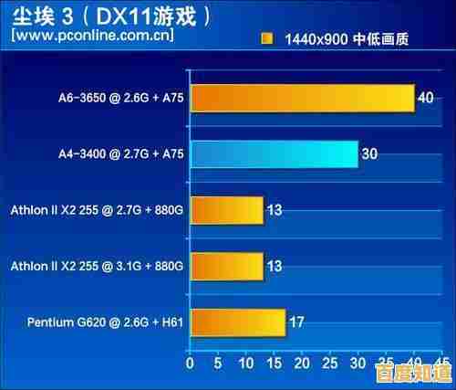 突破性能边界!AMD第四代移动CPU天梯图引领笔记本进化新纪元