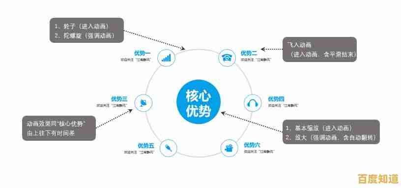 PPT的含义全解析:从基础概念到实际应用指南 PPT的含义全解析:从基础概念到实际应用指南