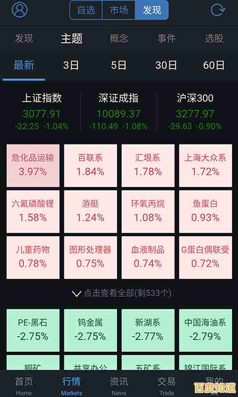 随身金融助手：通达信手机版实时推送行情动态，智能研报辅助决策，交易执行更轻松