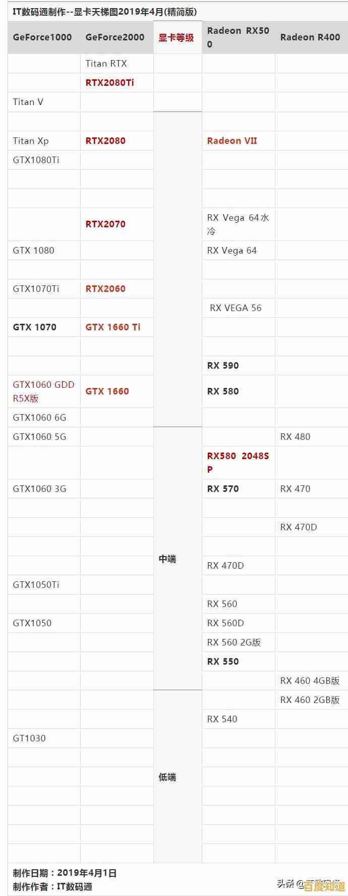 显卡天梯图全面解析：如何准确判断显卡性能层级与选购要点